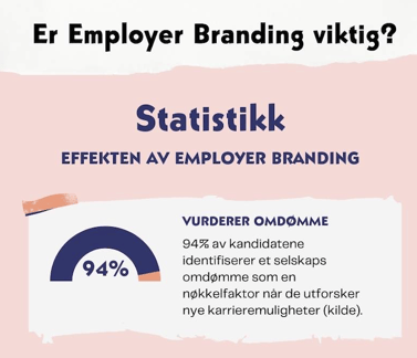 Er employer branding viktig?